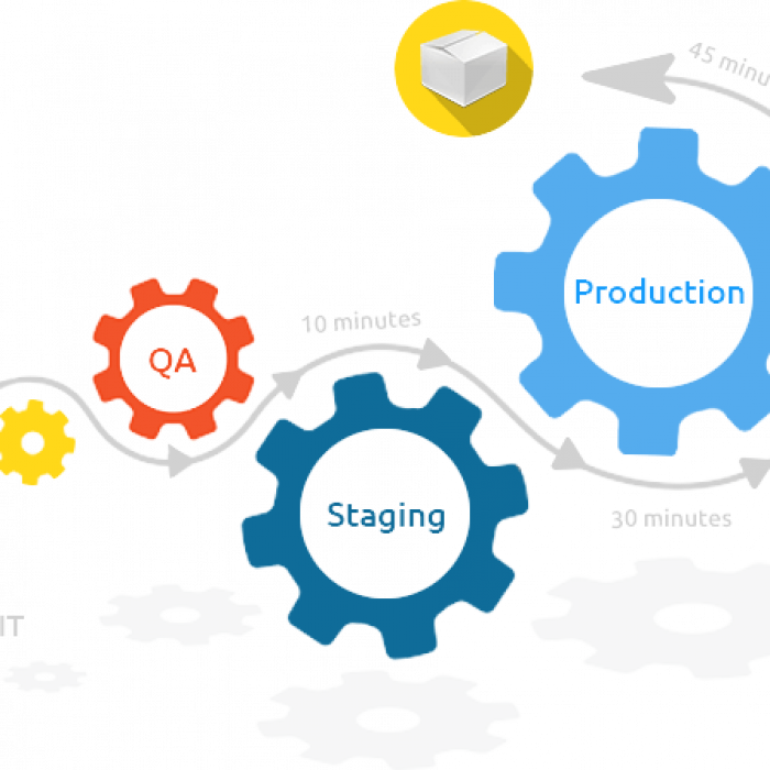 Staging production. Иконка Эдо замок. ROR PNG.