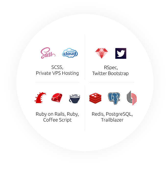 Wecam, used technologies