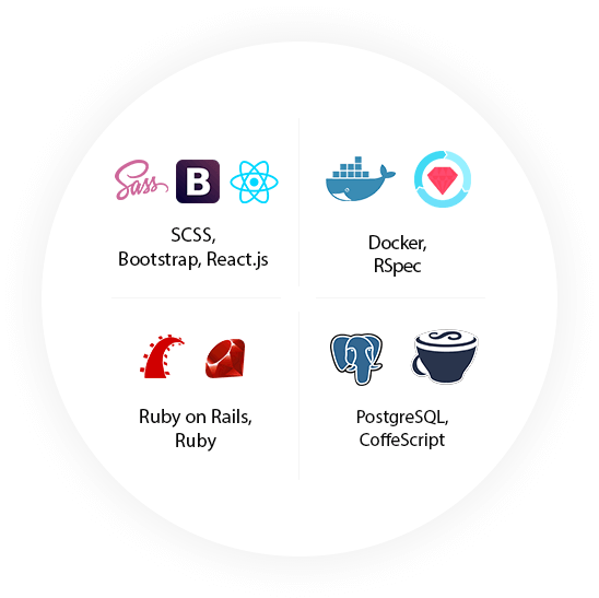 GradReady SaaS platform technologies