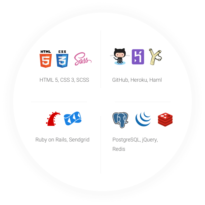 Technologies used in Senden24