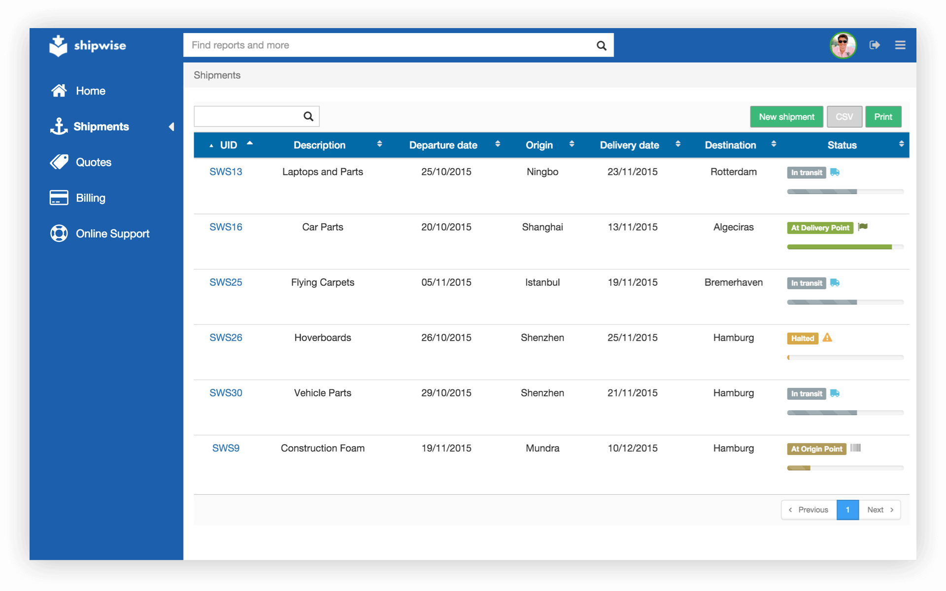 Shipwise - multimodal shipments management platform MVP development project, Syndicode