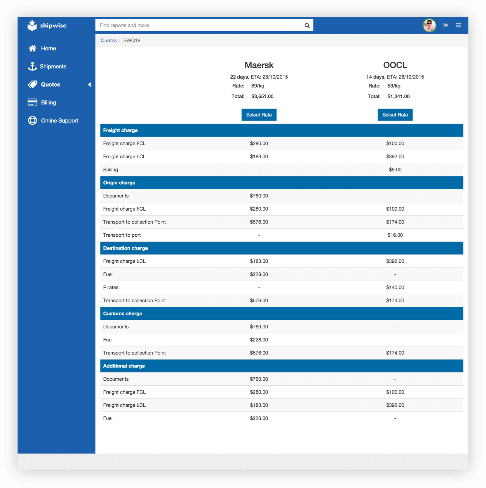 Shipwise - multimodal shipments management platform MVP development project, Syndicode