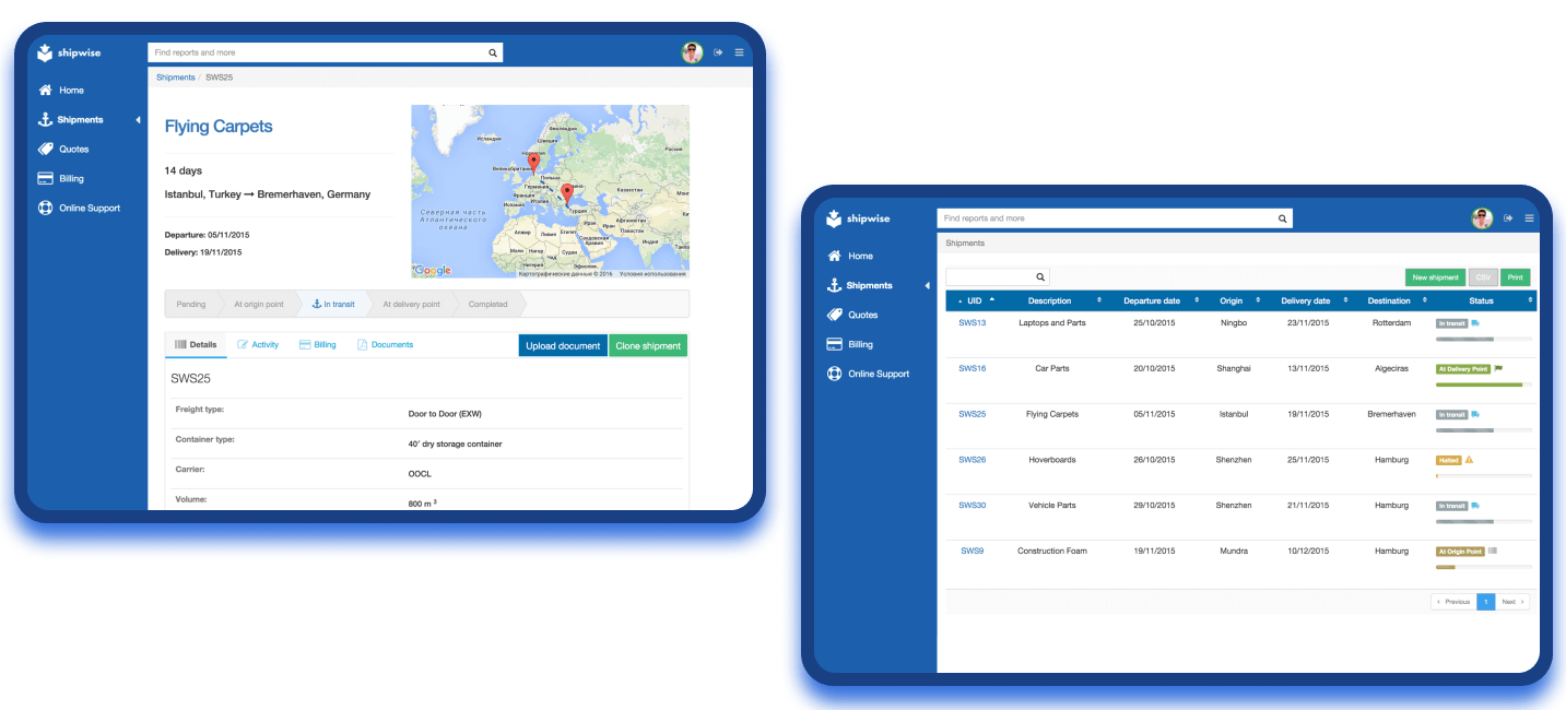 Shipwise. Syndicode clients