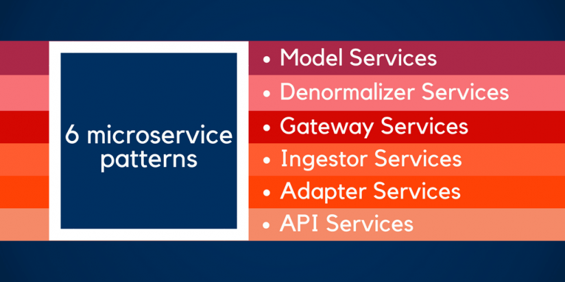 6 microservice patterns for better development 6 microservice patterns for better development. Syndicode news