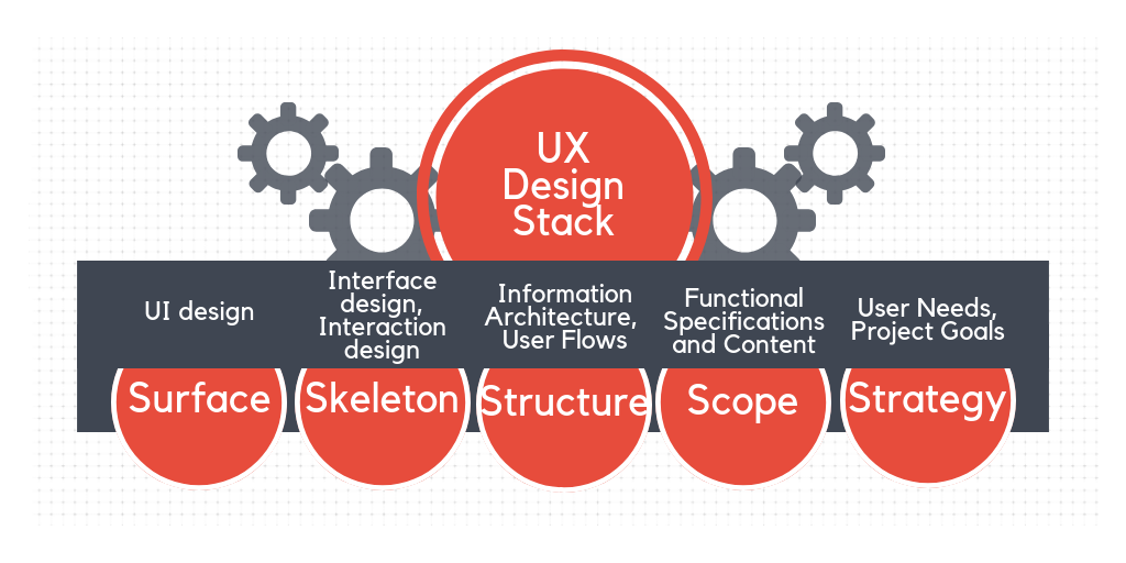 UX код. Team and Team users UX. UI Stack. UX Team Icom.