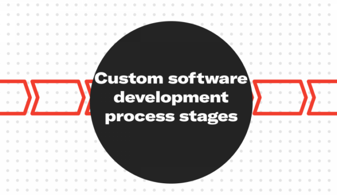 Custom software development process stages