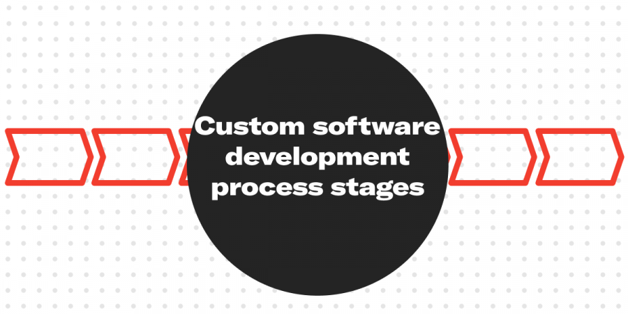 Custom software development process stages