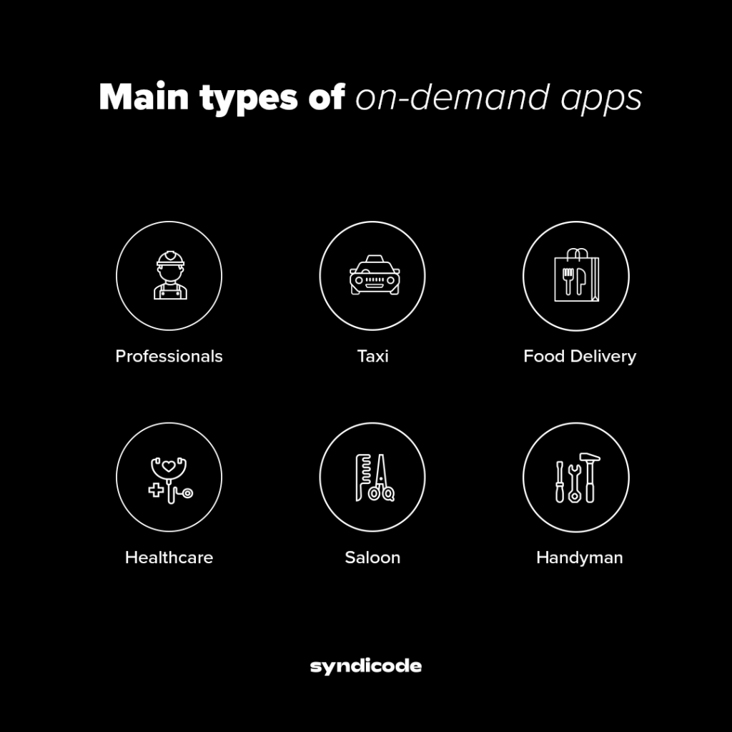 On-demand services types