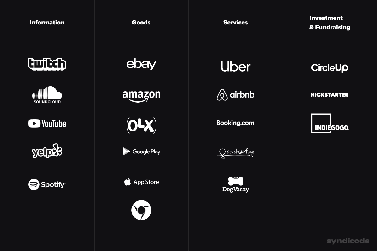 Marketplace Application Checklist 2022: from ideation to scaling