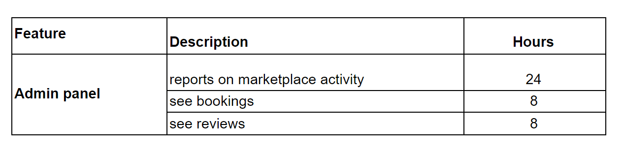 Ecommerce profile features