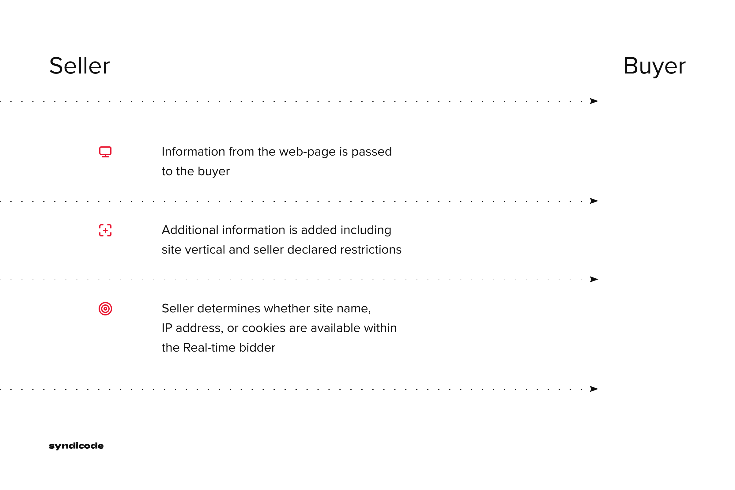 online bidding platform