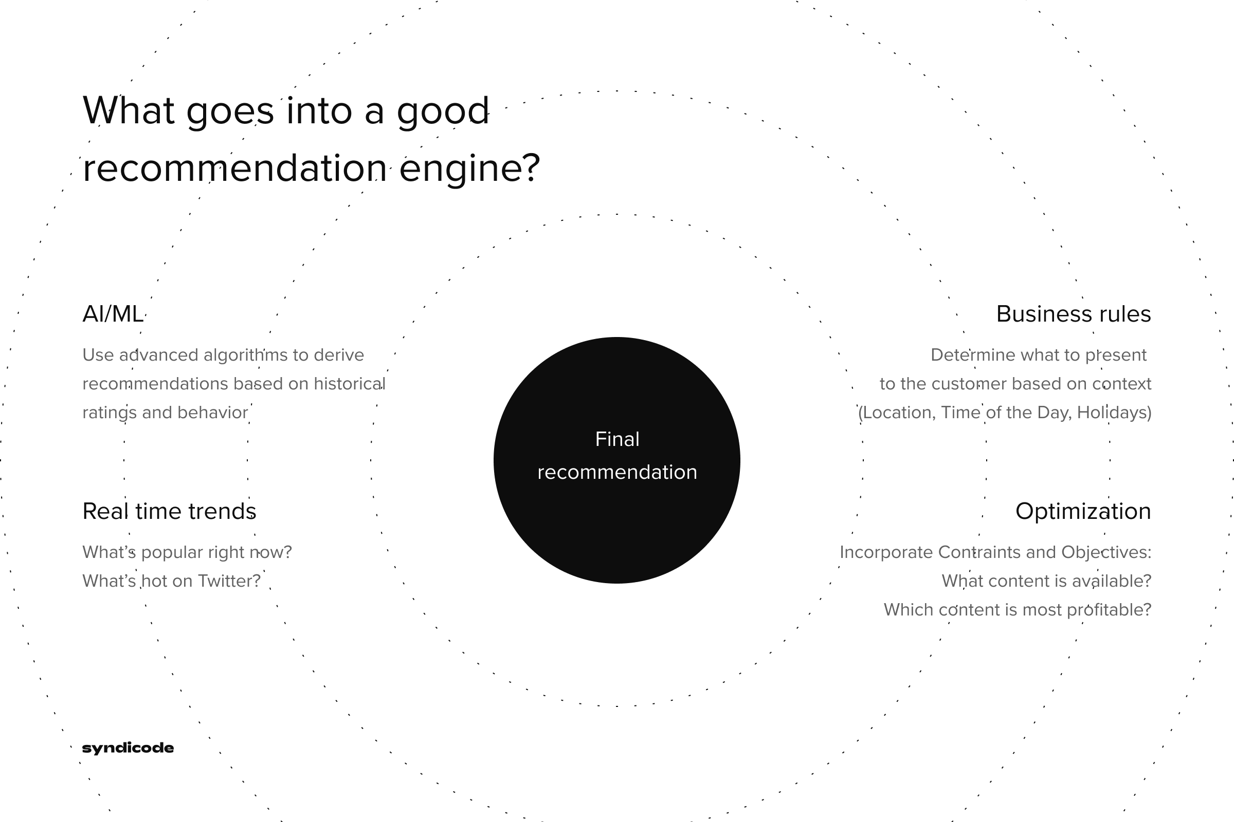 how to build recommendation engine