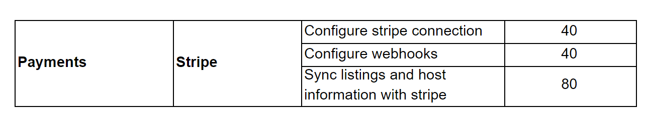 ecommerce payment features