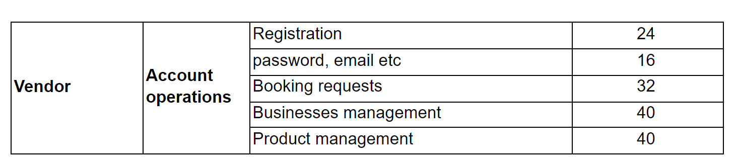 Ecommerce shipping features
