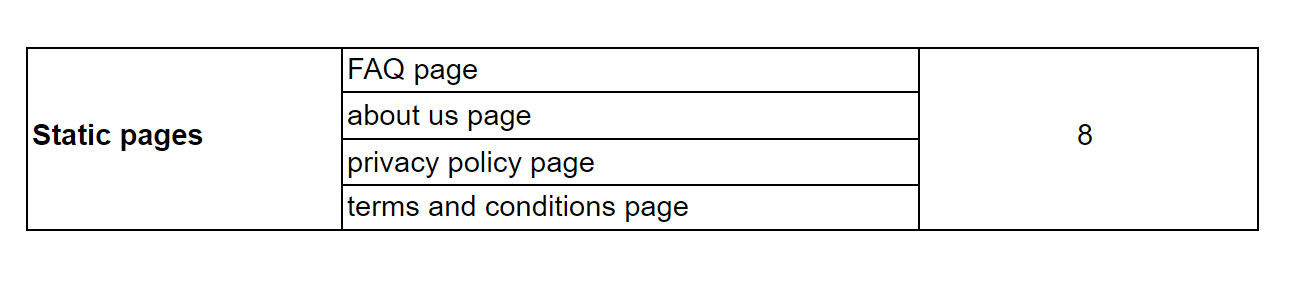 Static pages ecommerce