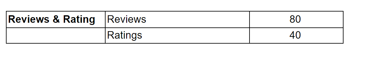 Ecommerce marketplace ratings