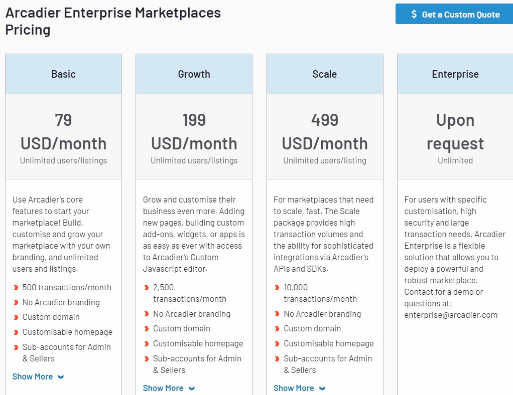 Arcardier markeptlace pricing