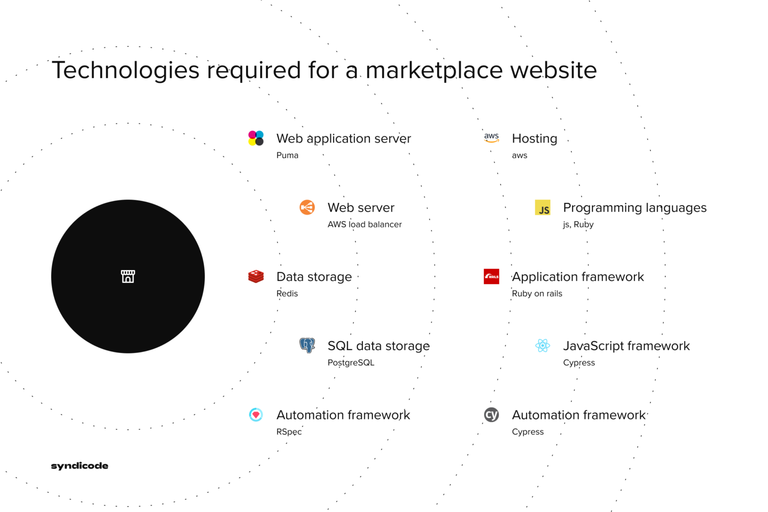 How To Build A Website Like Airbnb | Syndicode