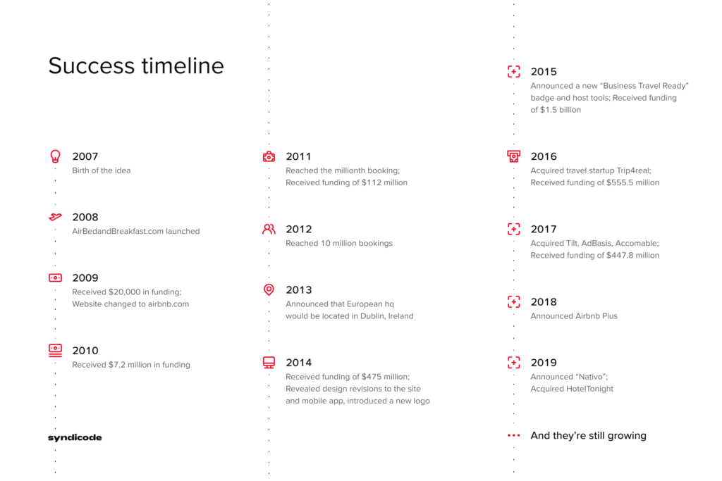 marketplace like Airbnb x