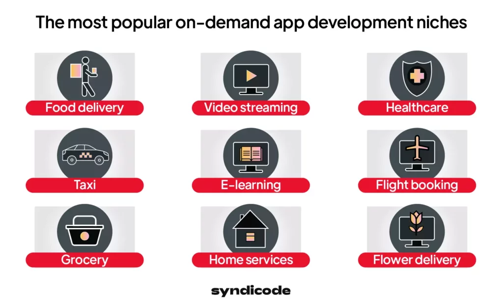 The most popular on-demand app development niches