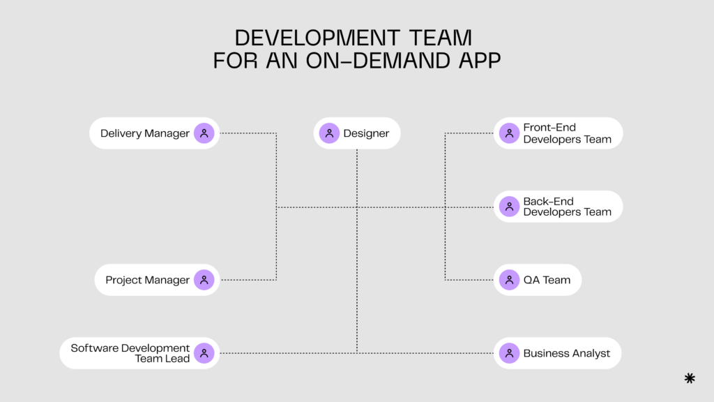 On-demand development team