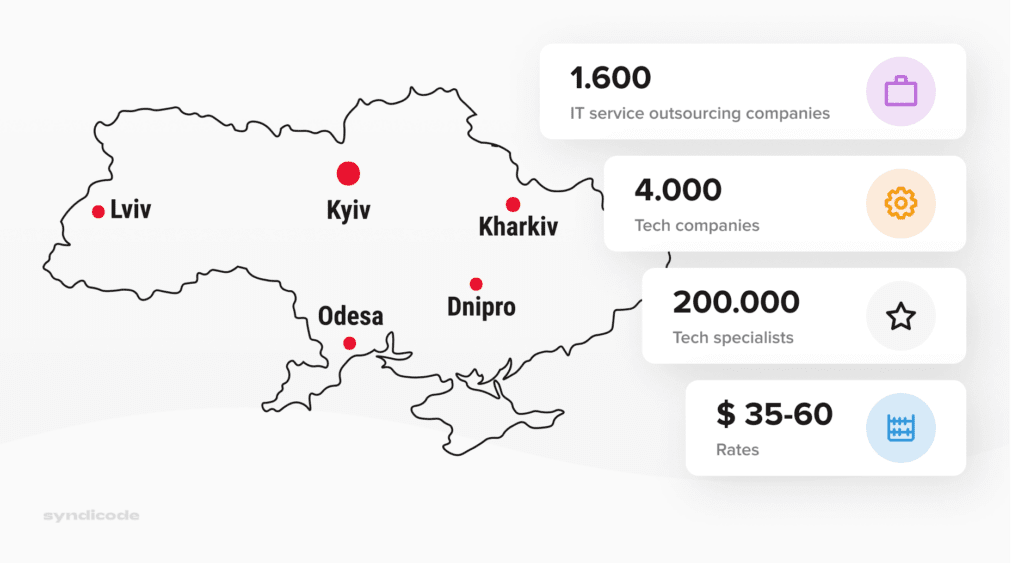 The state of the IT industry in Ukraine