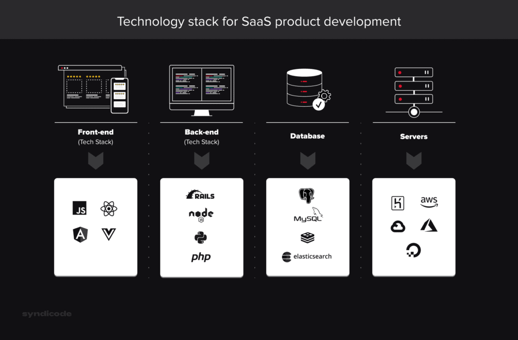 The tech stack for SaaS product