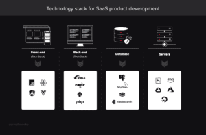 How to Build a SaaS Application [Ultimate Guide] - Syndicode