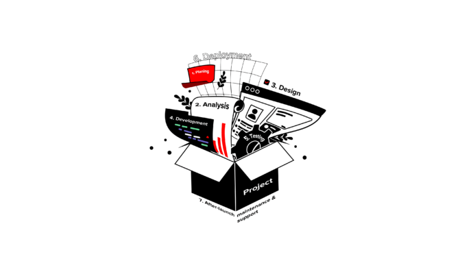 Software Development Process: Main things