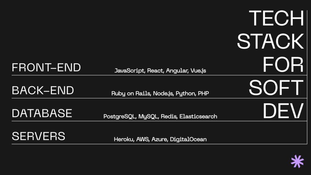 Technology stack for software development