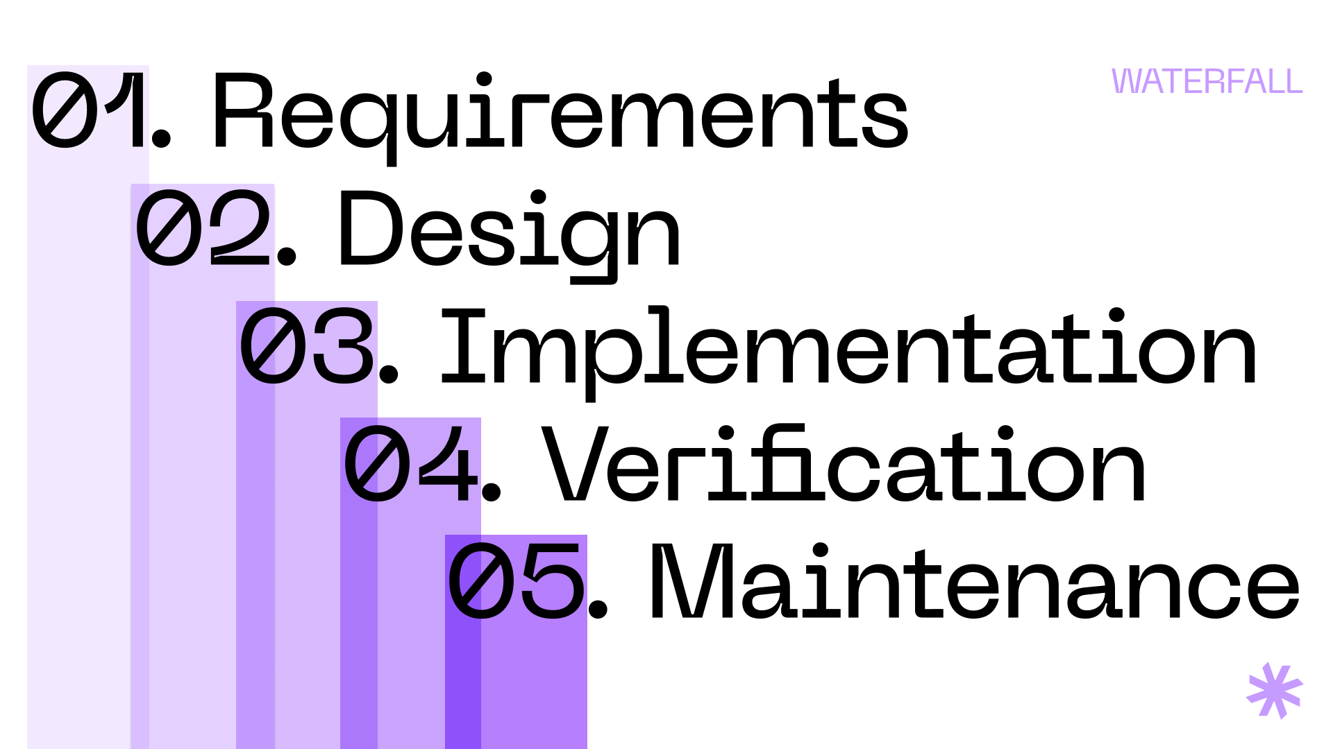 General steps in a traditional waterfall model