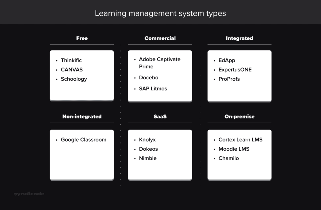 Learning management systems types