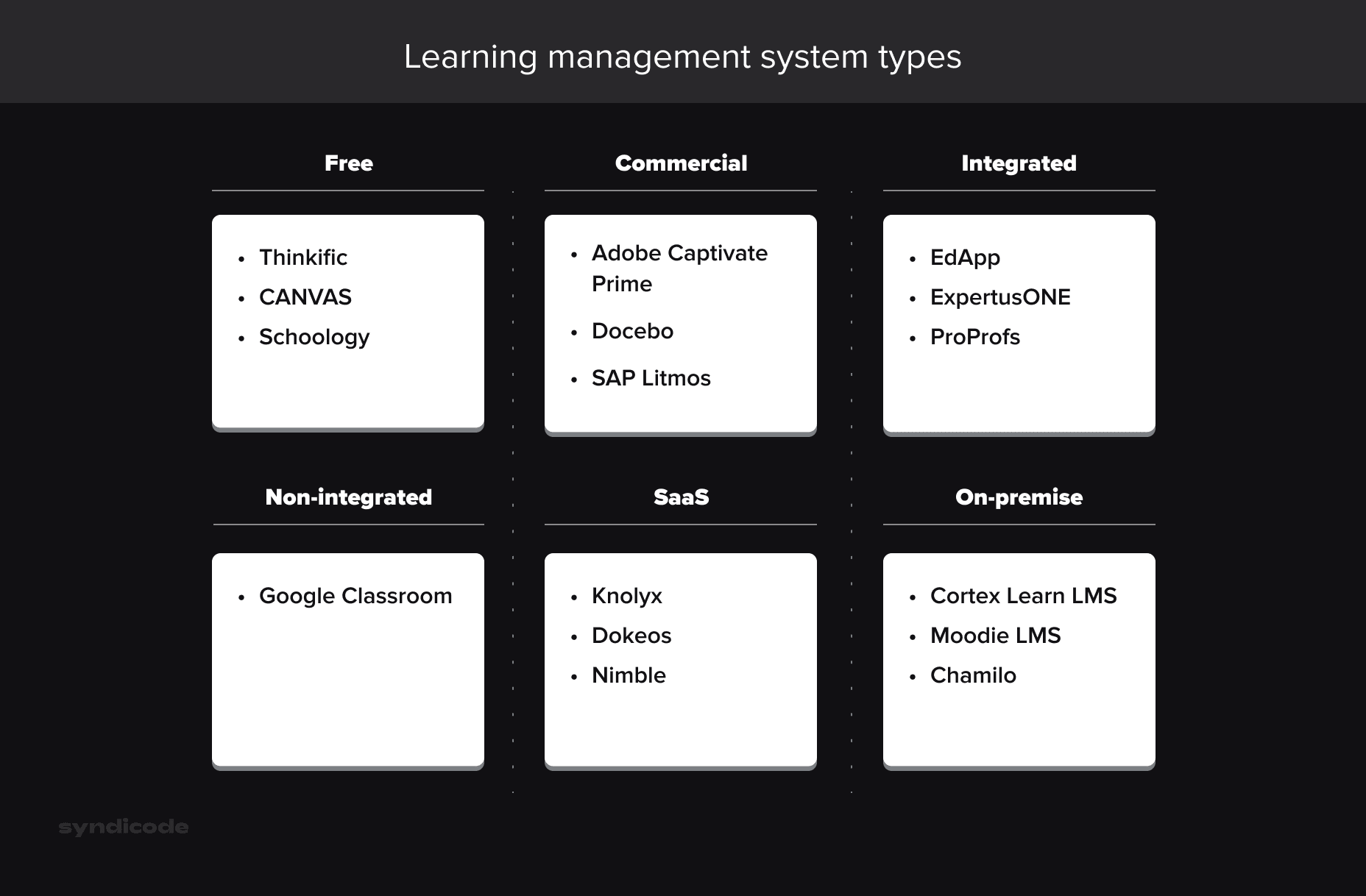 Learning management system project plan