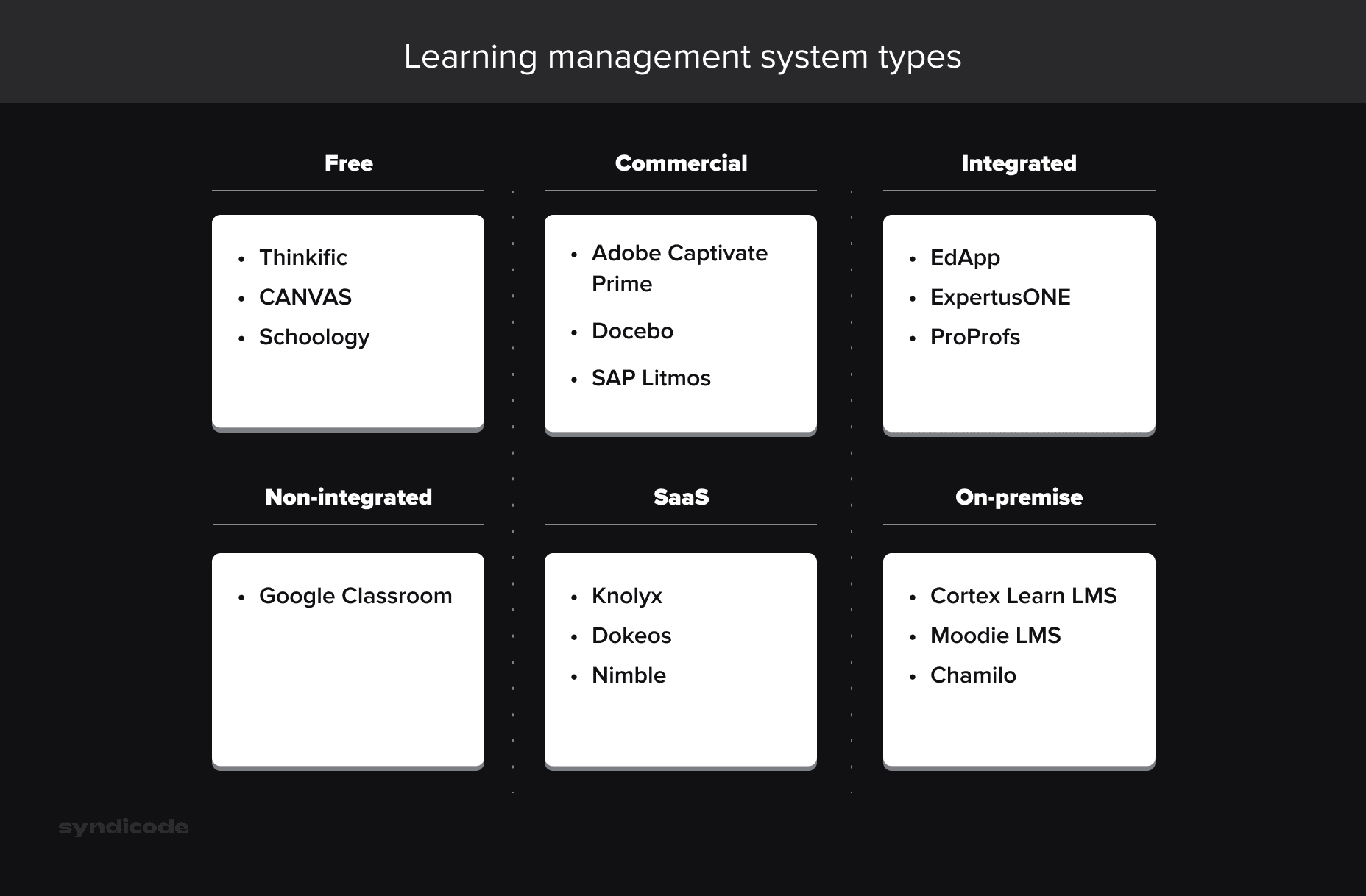 Learning Management System Project Plan