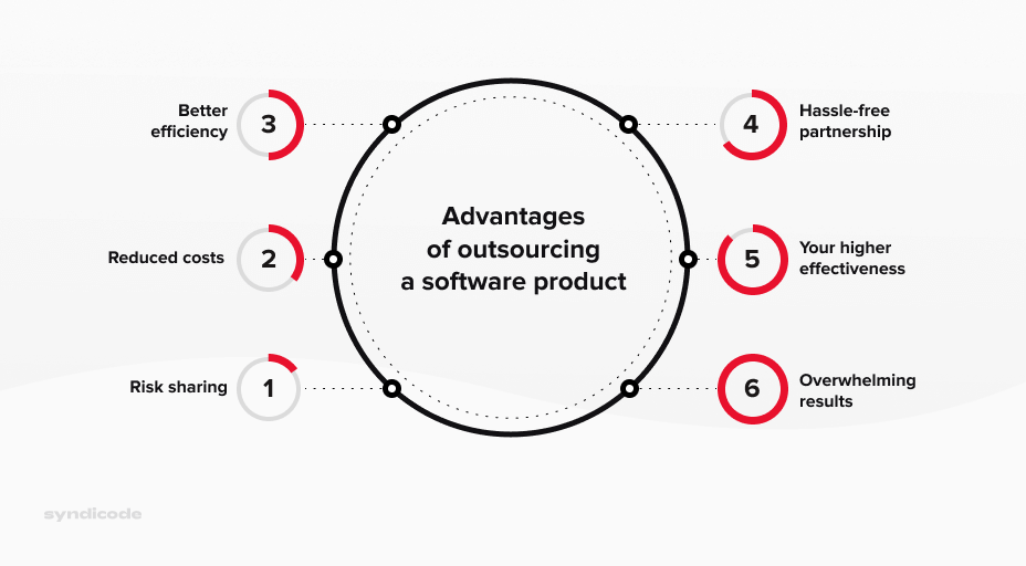 Advantages of LMS outsourcing