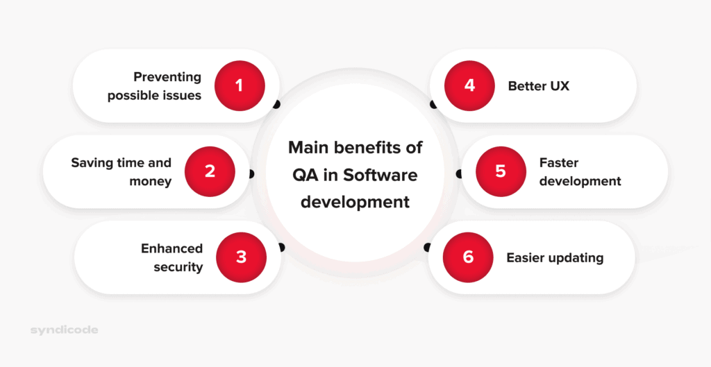QA benefits
