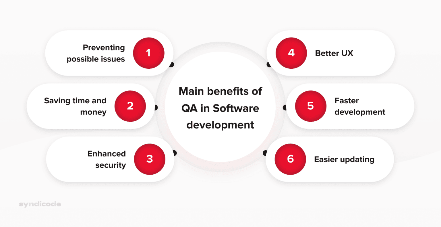 the-importance-of-quality-assurance-explained