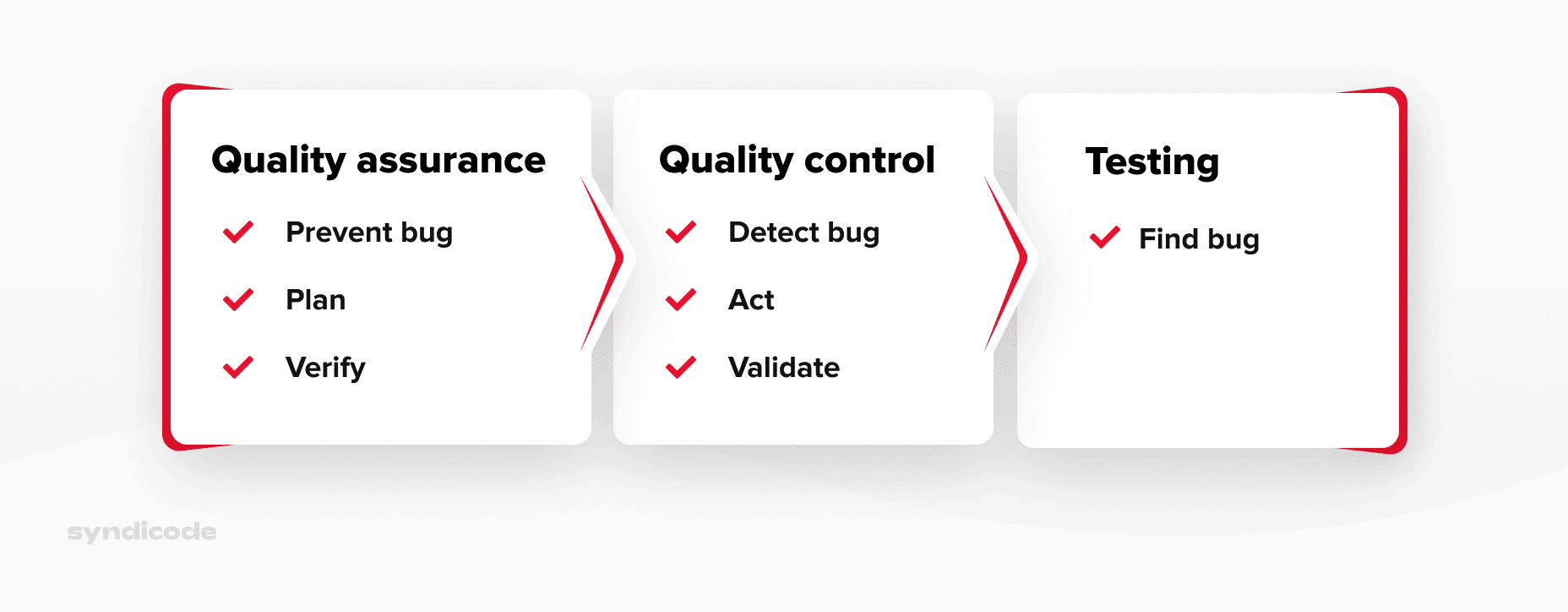 the-importance-of-quality-assurance-explained