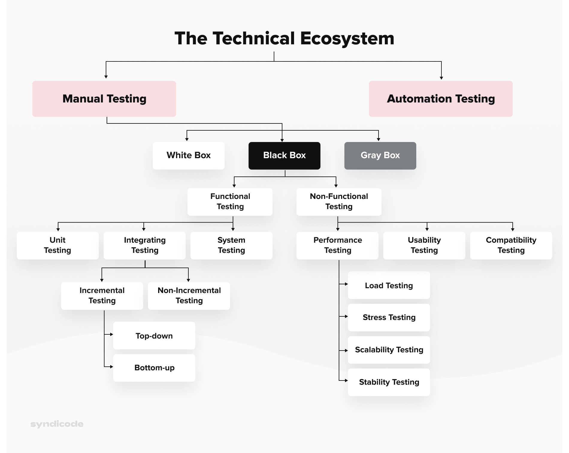 The importance of quality assurance explained