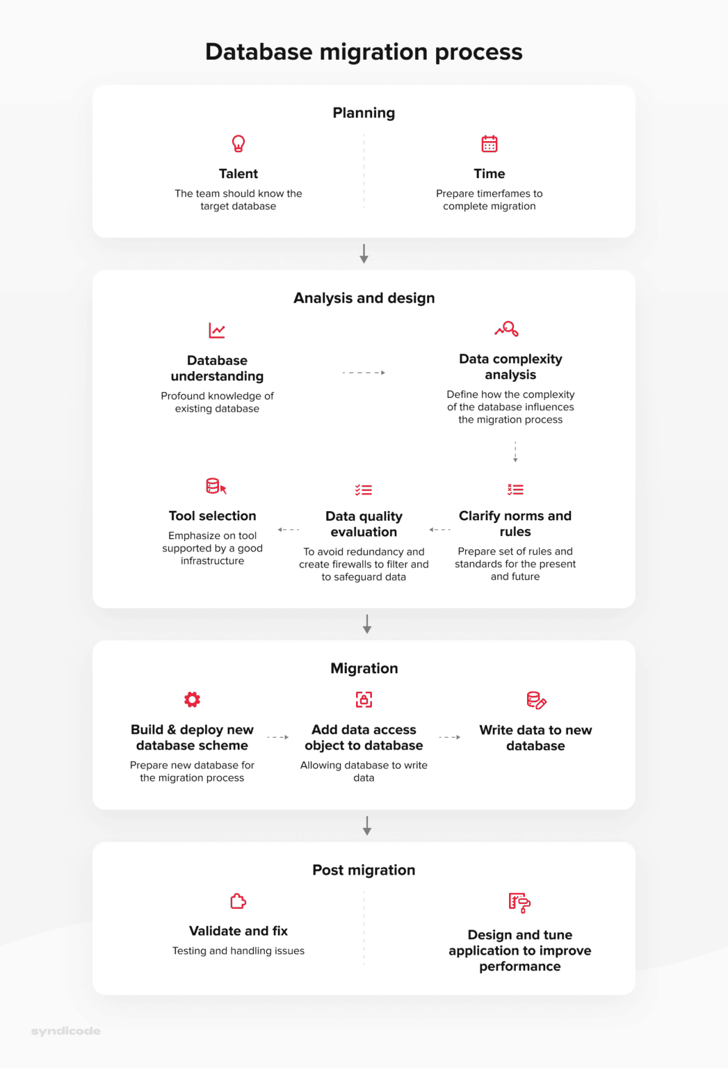 Rails migration How to Transfer Your Database the Right Way