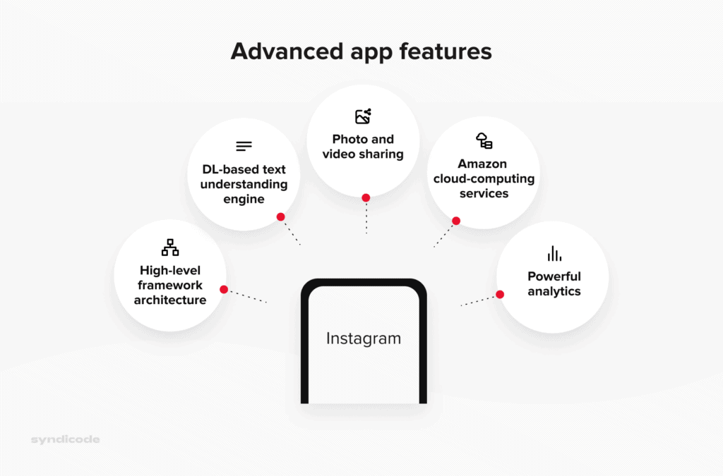 Complex app features