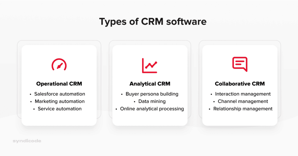 Who Needs a Custom CRM and How to Build It From Scratch?