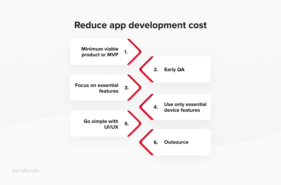 To do to cut app development cost