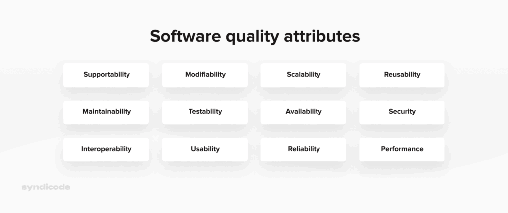 Attributes of product quality