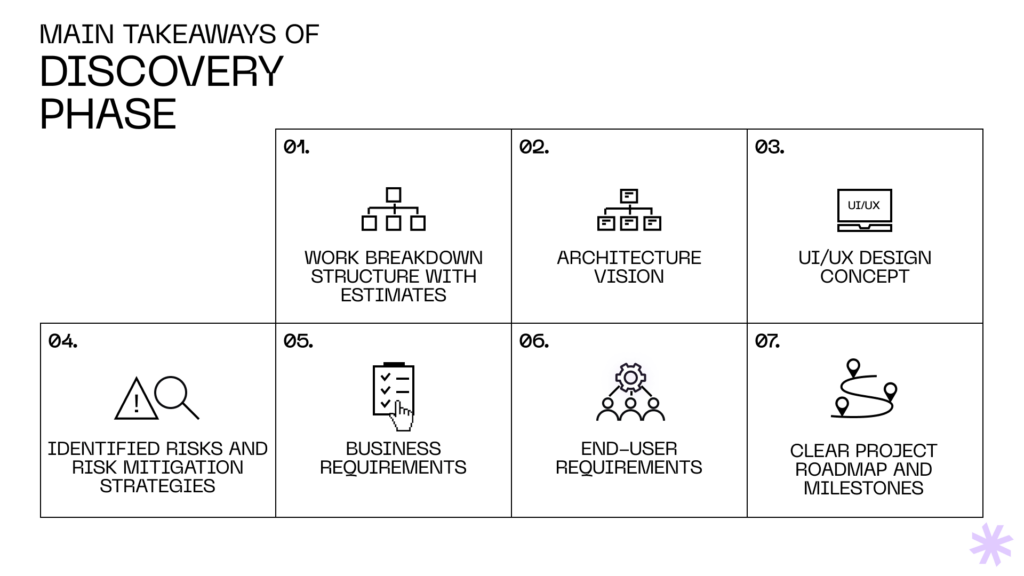 Takeaways of discovery phase