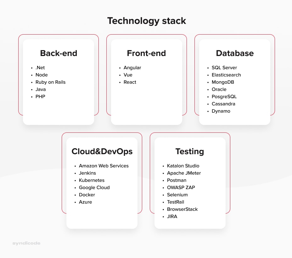 A technology stack for a website