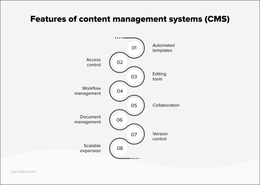 Features of CMS