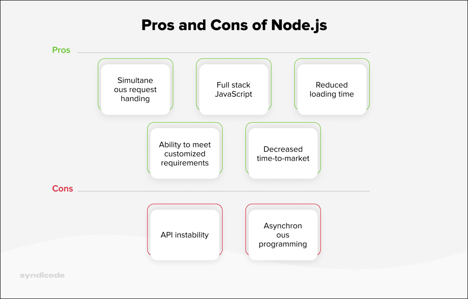 why-should-you-choose-node-js-for-the-back-end-development
