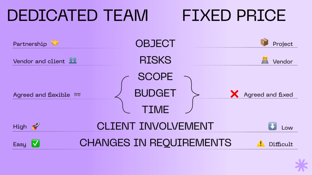 Dedicated team vs. Fixed price model