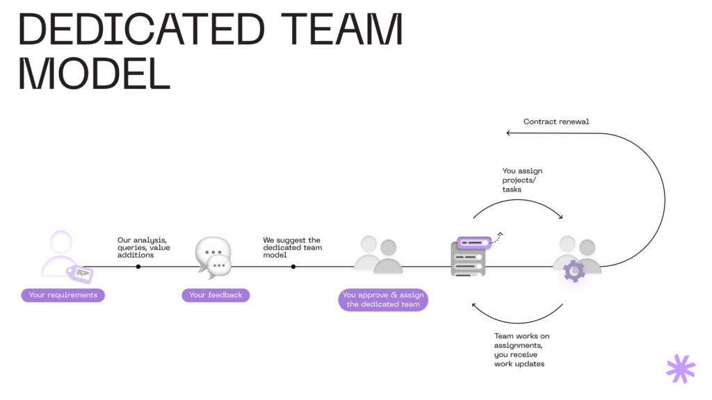 Dedicated team model: how it works?